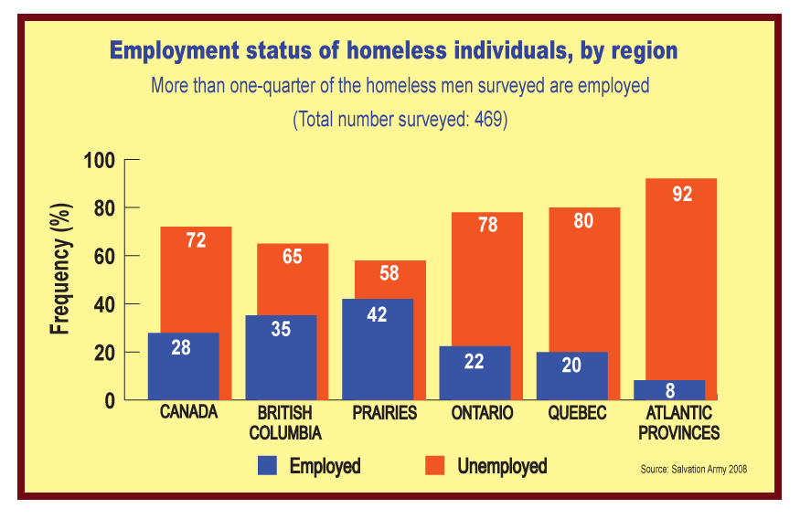 stats-on-the-homeless-in-canada